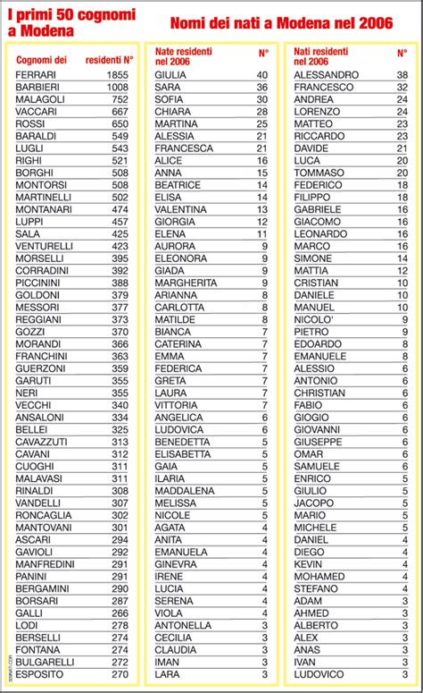 elenco cognomi italiani.